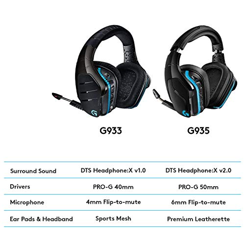 Headphones Logitech G933 Vs Astro A50 Wireless Headset Logitech